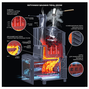 Печь банная Гефест Гром 50 (П2)